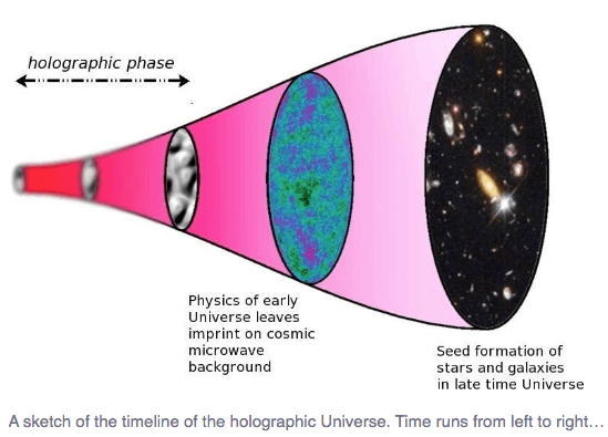 Read more about the article Study reveals substantial evidence of holographic universe